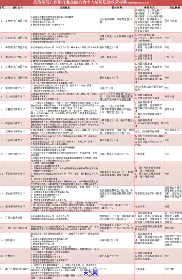 信用卡解决逾期问题，轻松应对逾期困扰：信用卡成为解决问题的有效工具