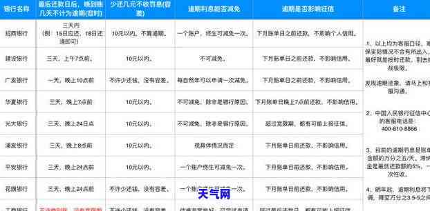 欠信用卡3万逾期一年半，是否会有刑事责任？