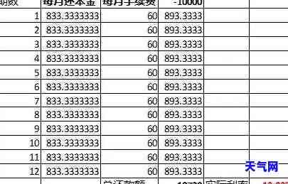 信用卡逾期后能否继续使用额度？