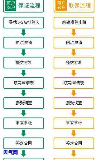 行用卡逾期6天怎么办？影响吗？逾期四天会有什么后果？