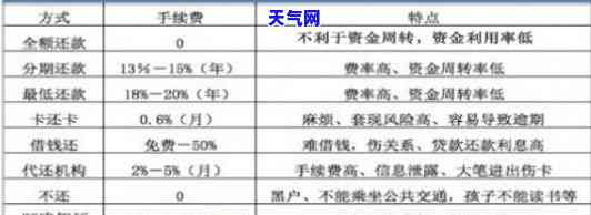 微信分付不能还信用卡-微信分付不能还信用卡吗