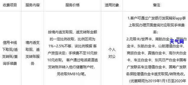 办两张信用卡交替还钱，如何聪明地管理你的信用卡债务：交替还款的方法