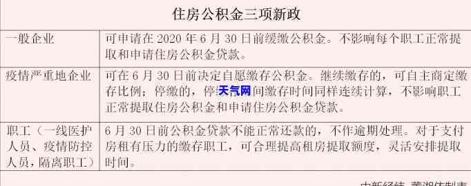 信用卡逾期还完后卡不能用怎么办，信用卡逾期还款后，卡片为何无法使用？解决方案大揭秘！