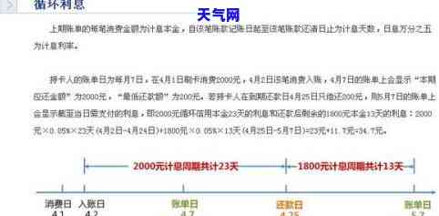 信用卡还不上放机构还-信用卡还不上放机构还会扣钱吗