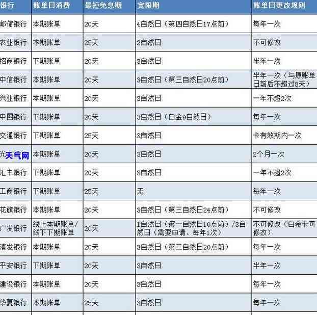 年底了没钱还信用卡了会怎么样，年财务危机：信用卡还款困难怎么办？