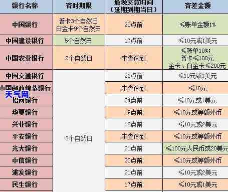 贵阳信用卡员：工作难度与薪资待遇如何？