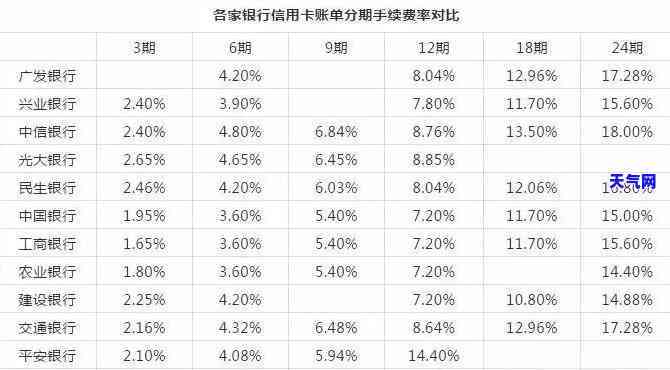 女朋友说还信用卡-女朋友说还信用卡。但是不给我看