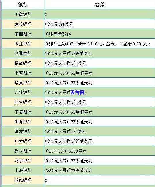 招行信用卡逾期十天可以协商吗，如何与招商银行协商信用卡逾期十天的问题？