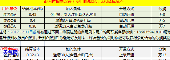 信用卡逾期每天还几十块钱，避免高额罚息，信用卡逾期后每天还款几十元的正确处理方式