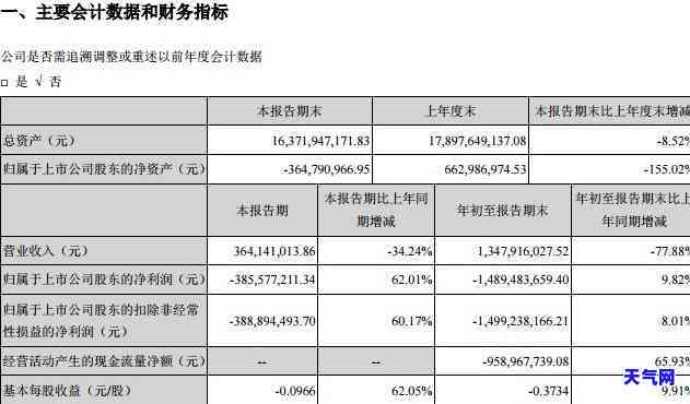 以少还多信用卡，神奇的以少还多信用卡：揭秘如何用更少的还款实现更多的信用额度