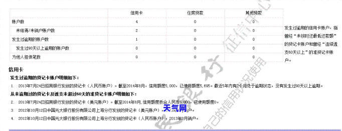 信用卡忘还-信用卡忘还了怎么办