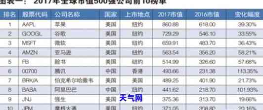 用信用卡还房贷有利息吗，信用卡还款房贷是否会产生利息？你需要知道的一切