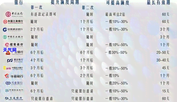 忘记还信用卡逾期10天，警惕！忘记还信用卡逾期10天可能带来的严重后果