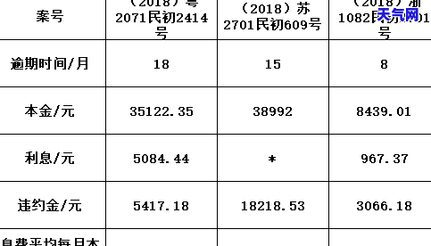 被信用卡上门，信用卡逾期：警惕上门的步步紧逼