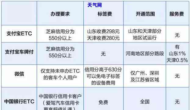 协商信用卡分期期间的利息-信用卡 协商分期