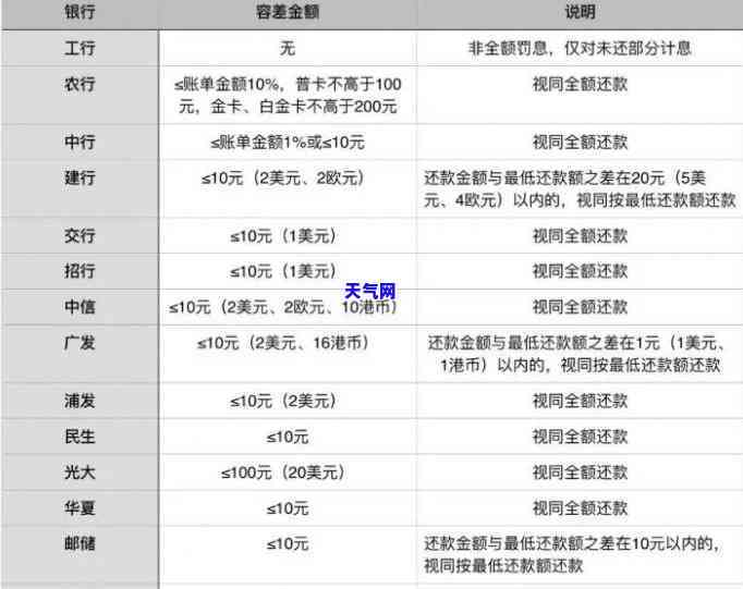 信用卡代还观音桥-重庆观音桥代还信用卡有吗