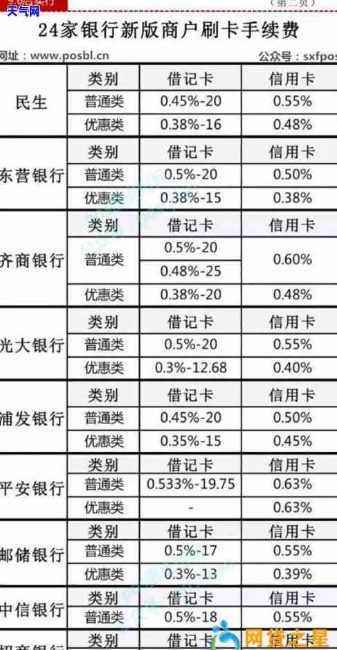 为什么信用卡还款了还显示欠款，为何还款后信用卡仍显示欠款？原因解析