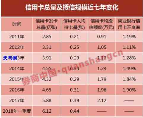 为什么信用卡还款了还显示欠款，为何还款后信用卡仍显示欠款？原因解析