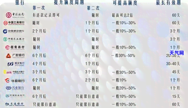 信用卡协商分期还款协议书-信用卡协商分期还款协议书怎么写