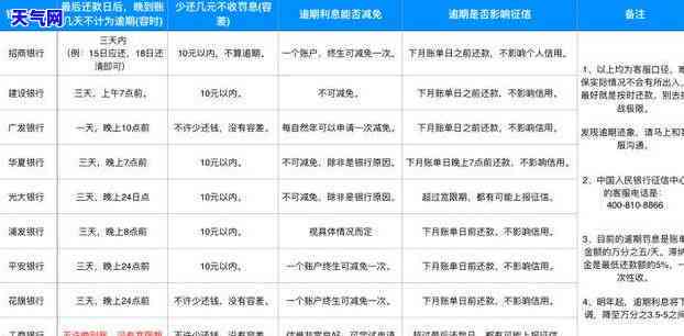 欠信用卡刑事责任，信用卡欠款可能带来的刑事责任：你需要了解的法律风险