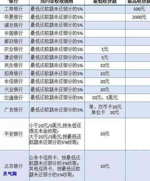 如何使用信用卡偿还花呗？详细步骤解析