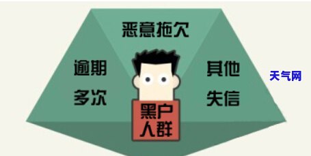 信用卡逾期还本金怎么还款，如何解决信用卡逾期还本金问题？还款步骤详解