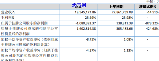 被告信用卡逾期，借我钱不还被起诉后仍无法还款，应如何处理？