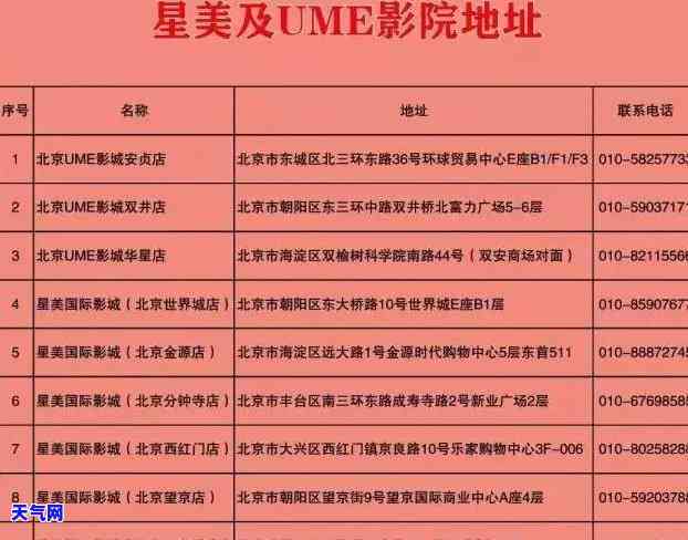 信用卡会到家人住址吗知乎，信用卡逾期，家人住址会被吗？——知乎上的解答