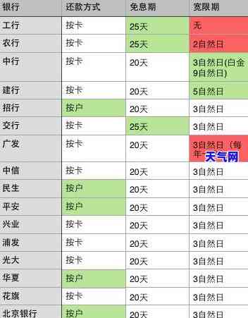 信用卡会到家人住址吗知乎，信用卡逾期，家人住址会被吗？——知乎上的解答