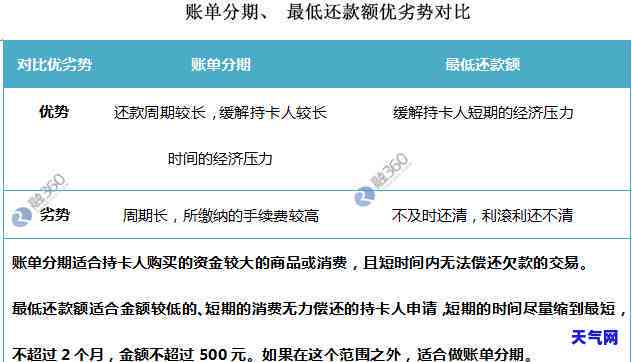 交通银行信用卡逾期：如何协商还款及本金减免？