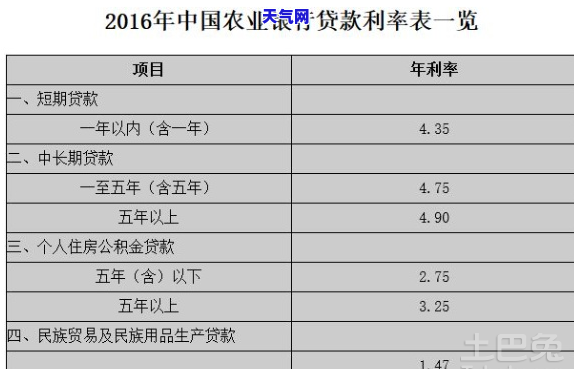 十五万信用卡，如何有效管理十五万的信用卡债务？