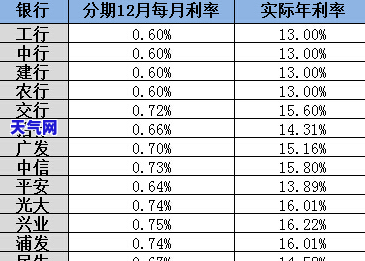 信用卡分期能不能协商还款-信用卡分期能不能协商还款呢