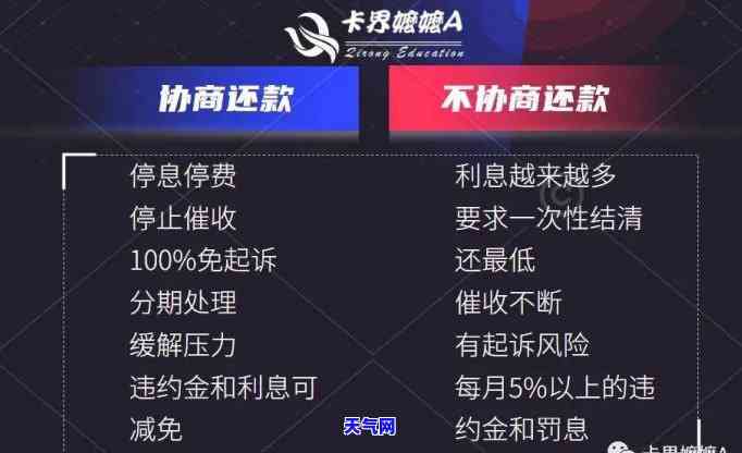 主动给信用卡打电话过去协商说还的钱慢慢还可以吗，如何通过电话协商解决信用卡还款问题？