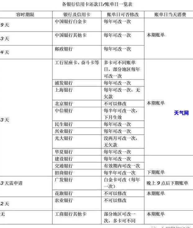 欠信用卡协商找谁，如何协商解决信用卡欠款问题？