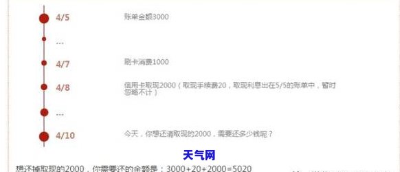 信用卡1万逾期会起诉吗，逾期1万元信用卡债务，可能面临被起诉的风险！