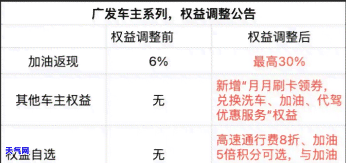 协商好了怎么办信用卡还款手续，轻松搞定信用卡还款：协商好的步骤全解析