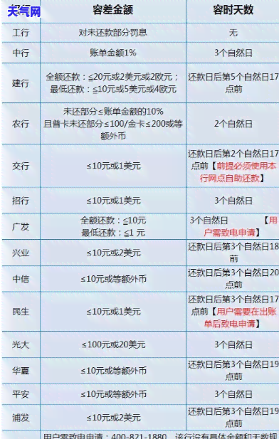 信用卡6年未还款：如何处理？对办理身份证有影响吗？