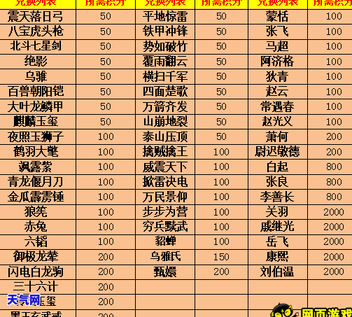 平安信用卡忘还8天算逾期吗，平安信用卡还款8天是否算作逾期？