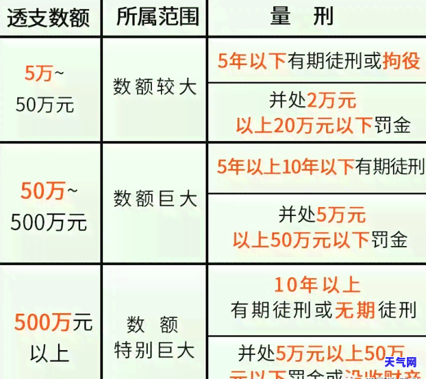 被拘役了信用卡没还？后果严重！逾期解决方法全解析