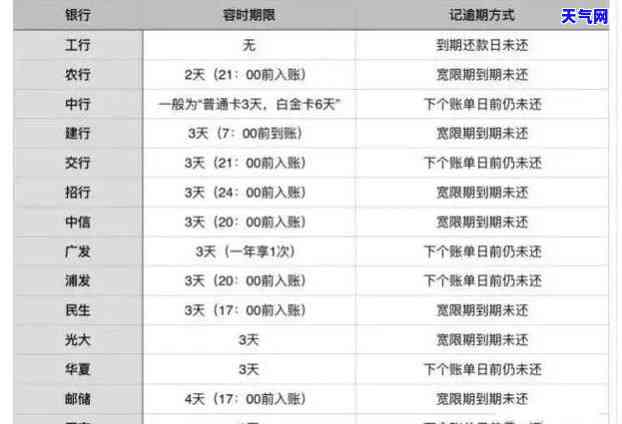 没钱还信用卡的后果，信用卡欠款未还：可能面临的严重后果