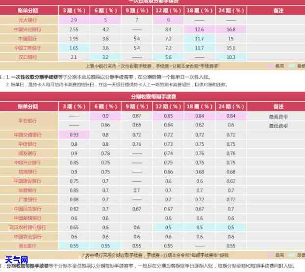 信用卡线下给现金是否违法？实情曝光！