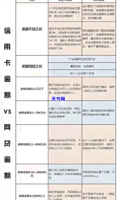 还信用卡直接转账过去了怎么办，忘记还信用卡？直接转账了该怎么办？