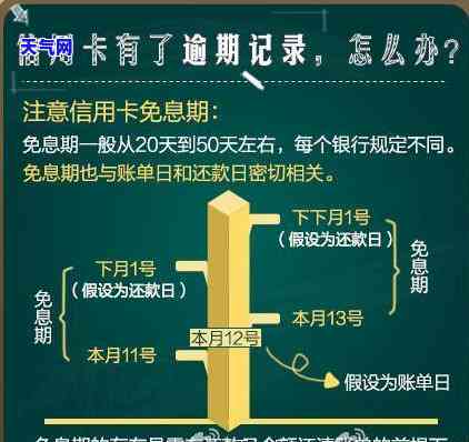 信用卡逾期2月怎么还-信用卡逾期2月怎么还款