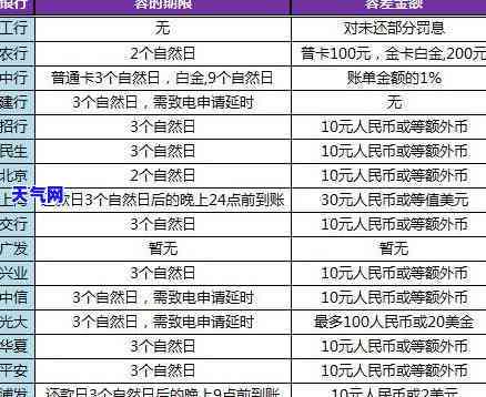 信用卡逾期2月怎么还-信用卡逾期2月怎么还款