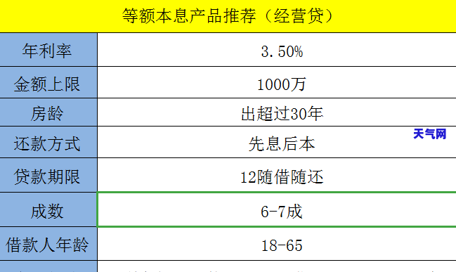 信用卡协商需要多久才能成功-信用卡协商需要多久才能成功呢