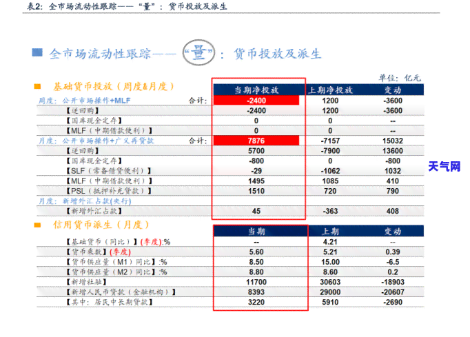 信用卡逾期定期还款怎么还-信用卡逾期定期还款怎么还款