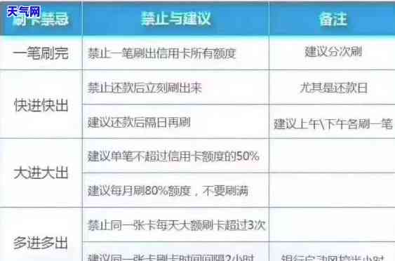 信用卡欠款协商不行-信用卡欠款协商不行怎么办