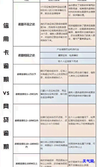 中县代还信用卡：专业服务，快速解决还款难题！