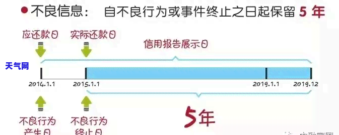 '入狱导致信用卡逾期怎么办？解决方案与建议'