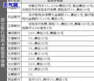 真正的信用卡函，真实有效的信用卡函样本